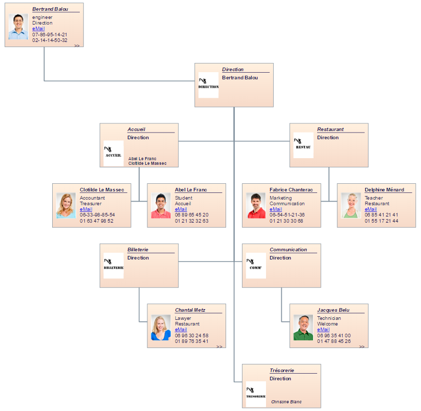 Best Tool To Create Organization Chart